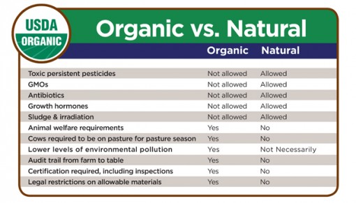 Organic-vs-Natural_0.jpg
