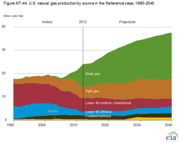 natural-gas-production_0.png