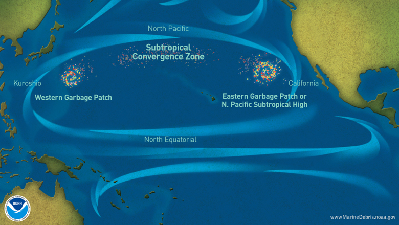 The Great Pacific Garbage Patch spinning out of control