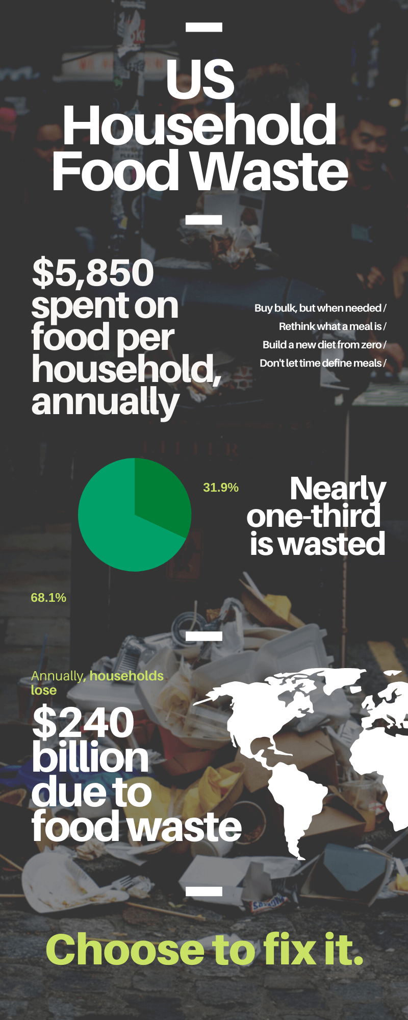 US Households waste approximately 1/3 of their food, learn how to reduce it
