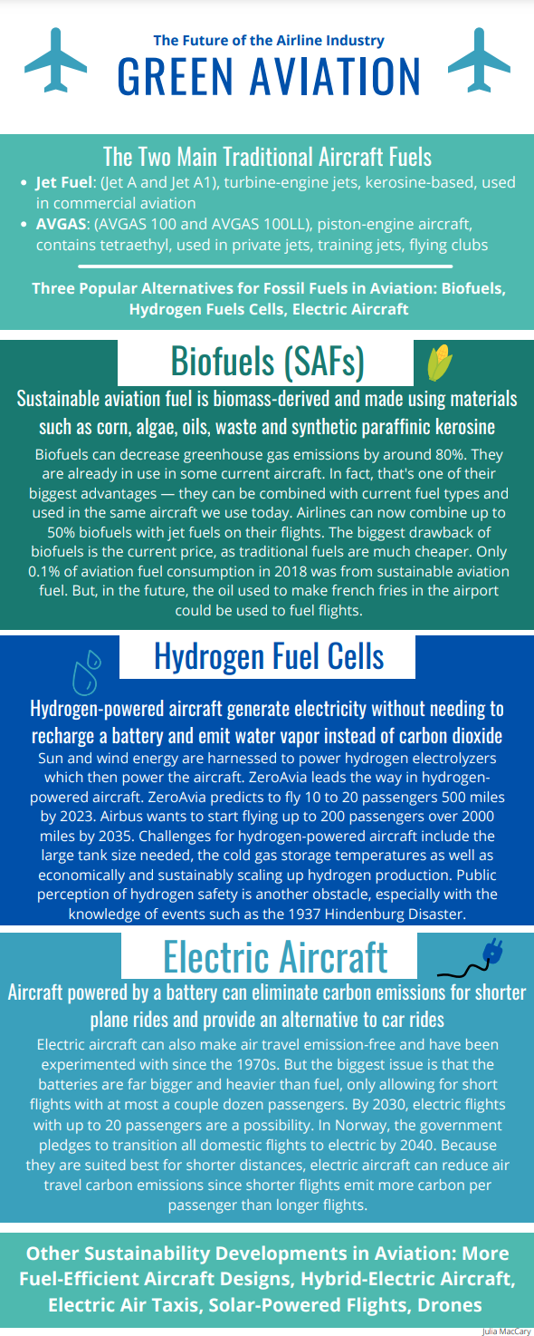 Green Aviation" and lists "Biofuels (SAFs)," "Hydrogen Fuel Cells," and "Electric Aircrafts" as three options.